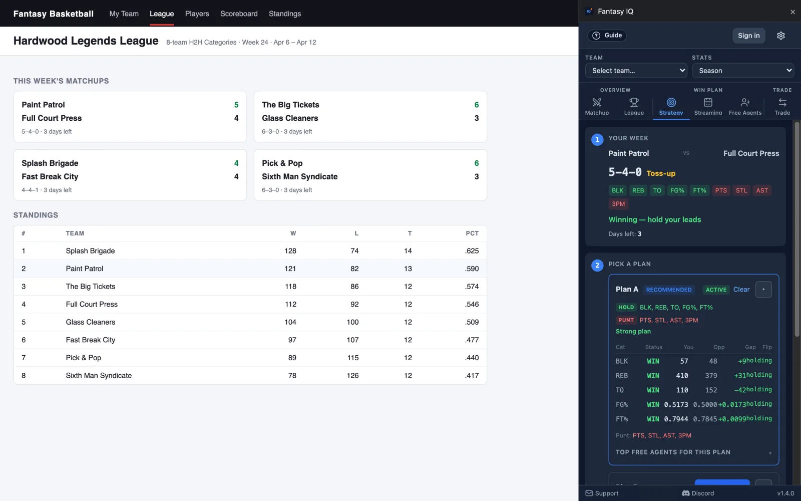 The Fantasy IQ Chrome extension open as a side panel next to an ESPN fantasy basketball league page